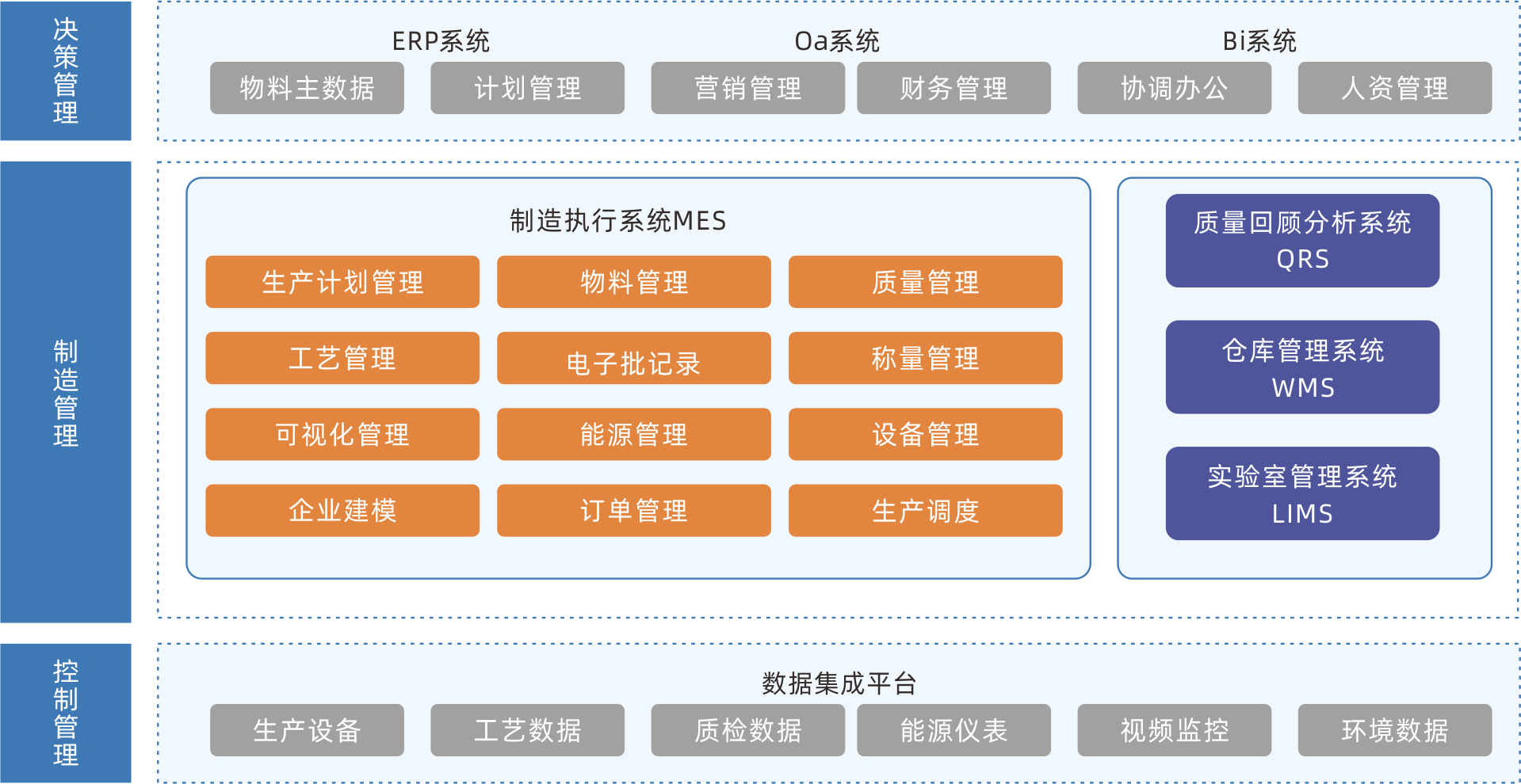 MES制造执行系统