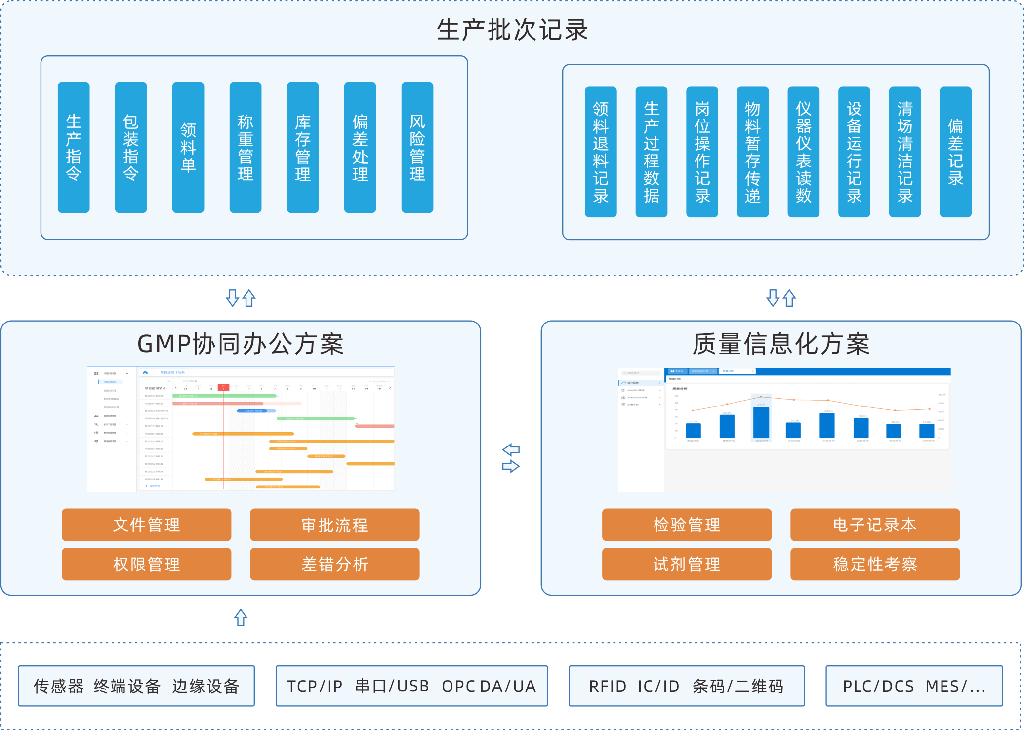 EBR电子批记录系统